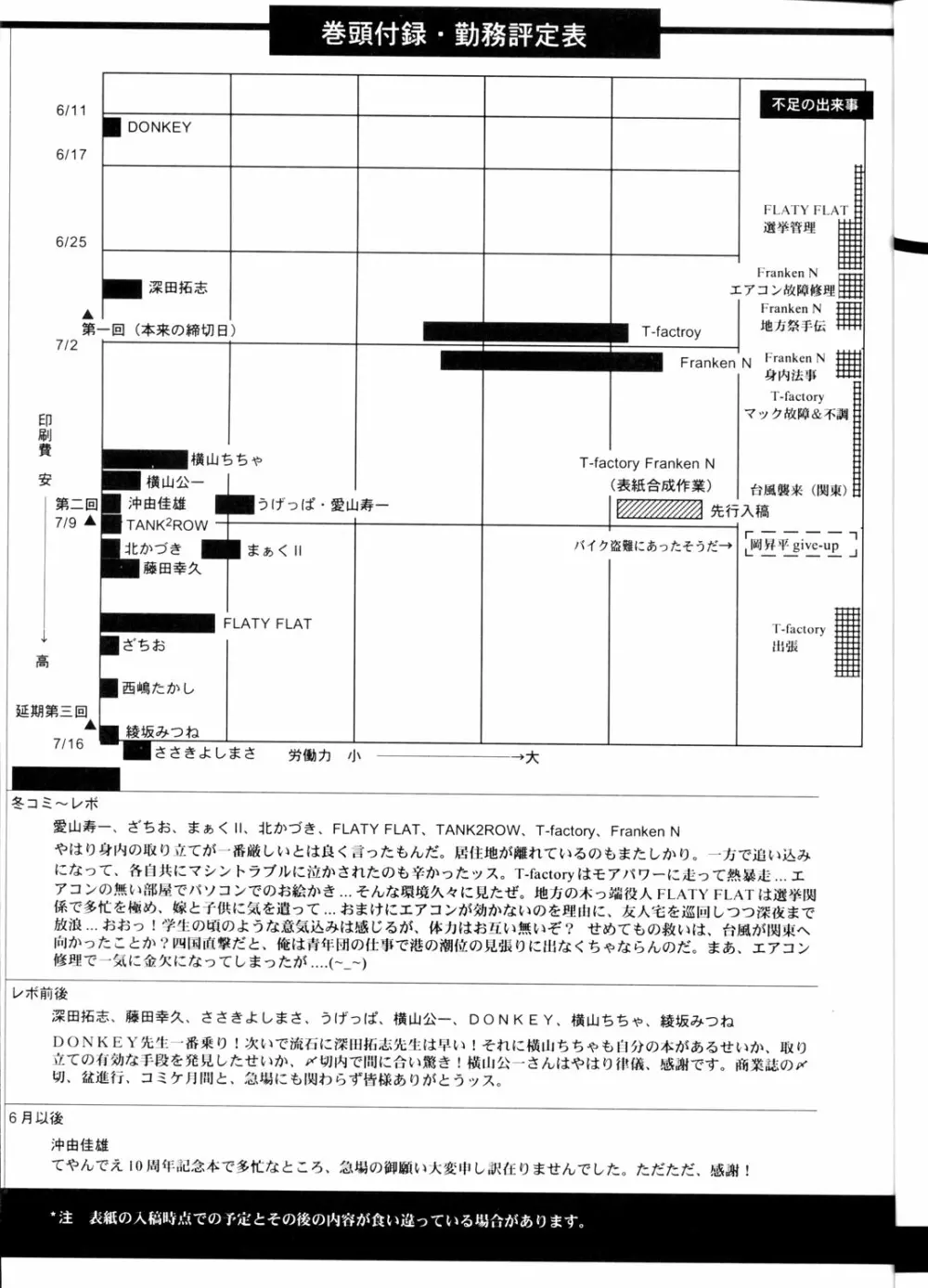 OH!ロボ娘中集合！ 5ページ