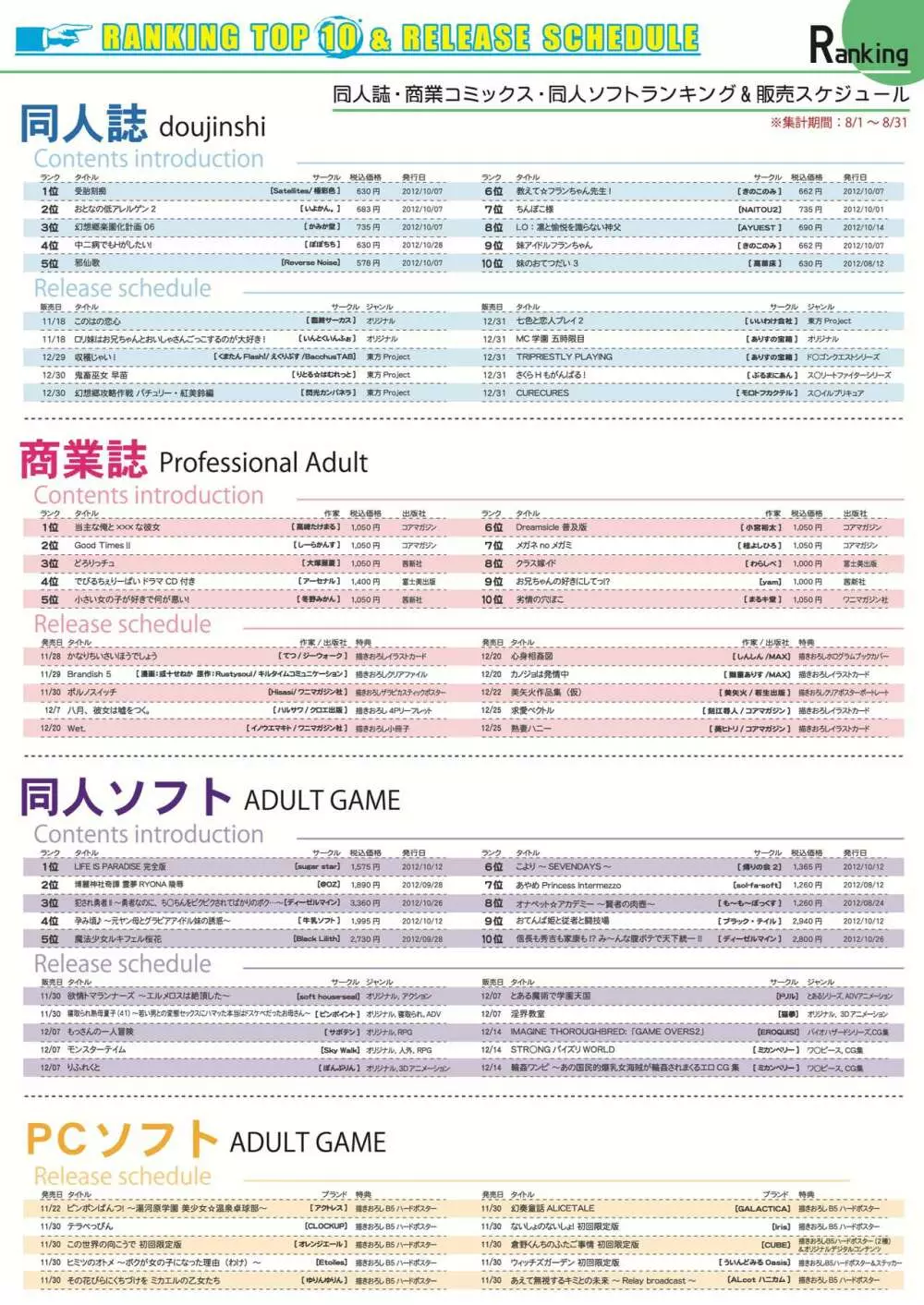 月刊めろメロ 2012年11月25日号 15ページ