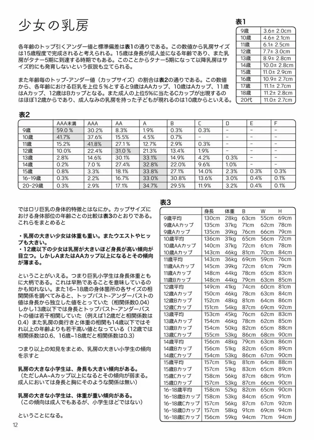 子ども身体所見 11ページ