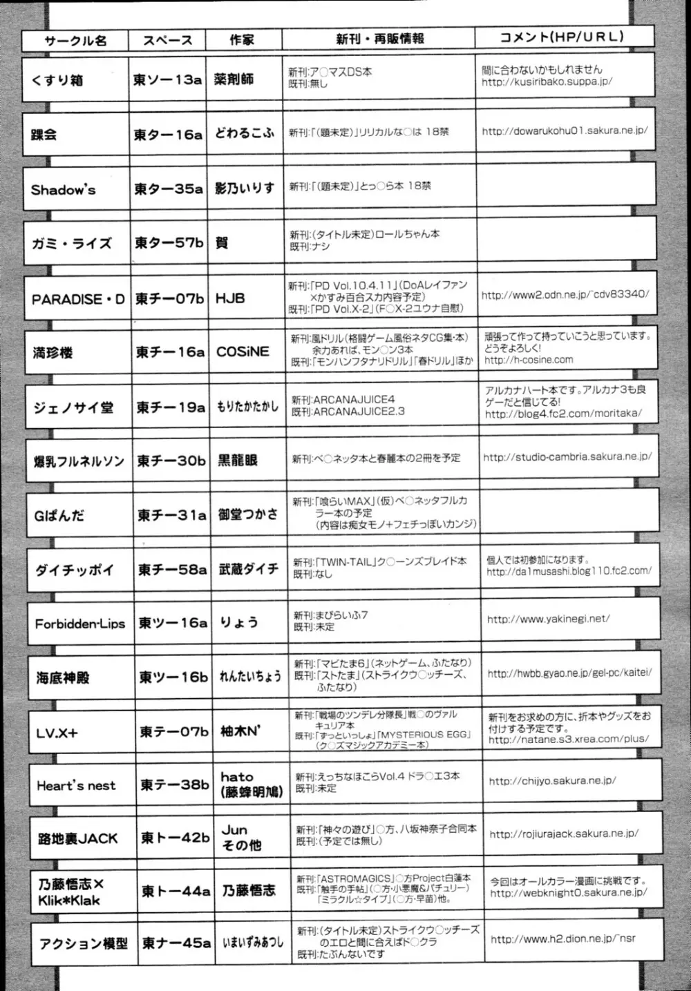 COMIC 天魔 2010年1月号 428ページ