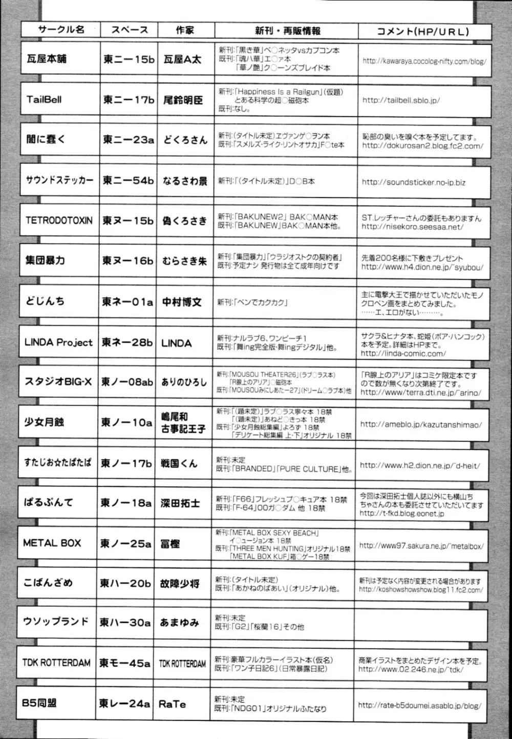 COMIC 天魔 2010年1月号 429ページ