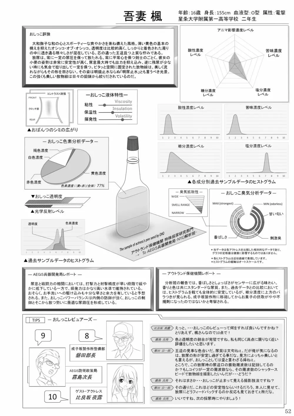 ア○スギア総合スカトロアンソロジー アクトレス排泄実態調査任務～スカポためるっすか!?～2 50ページ