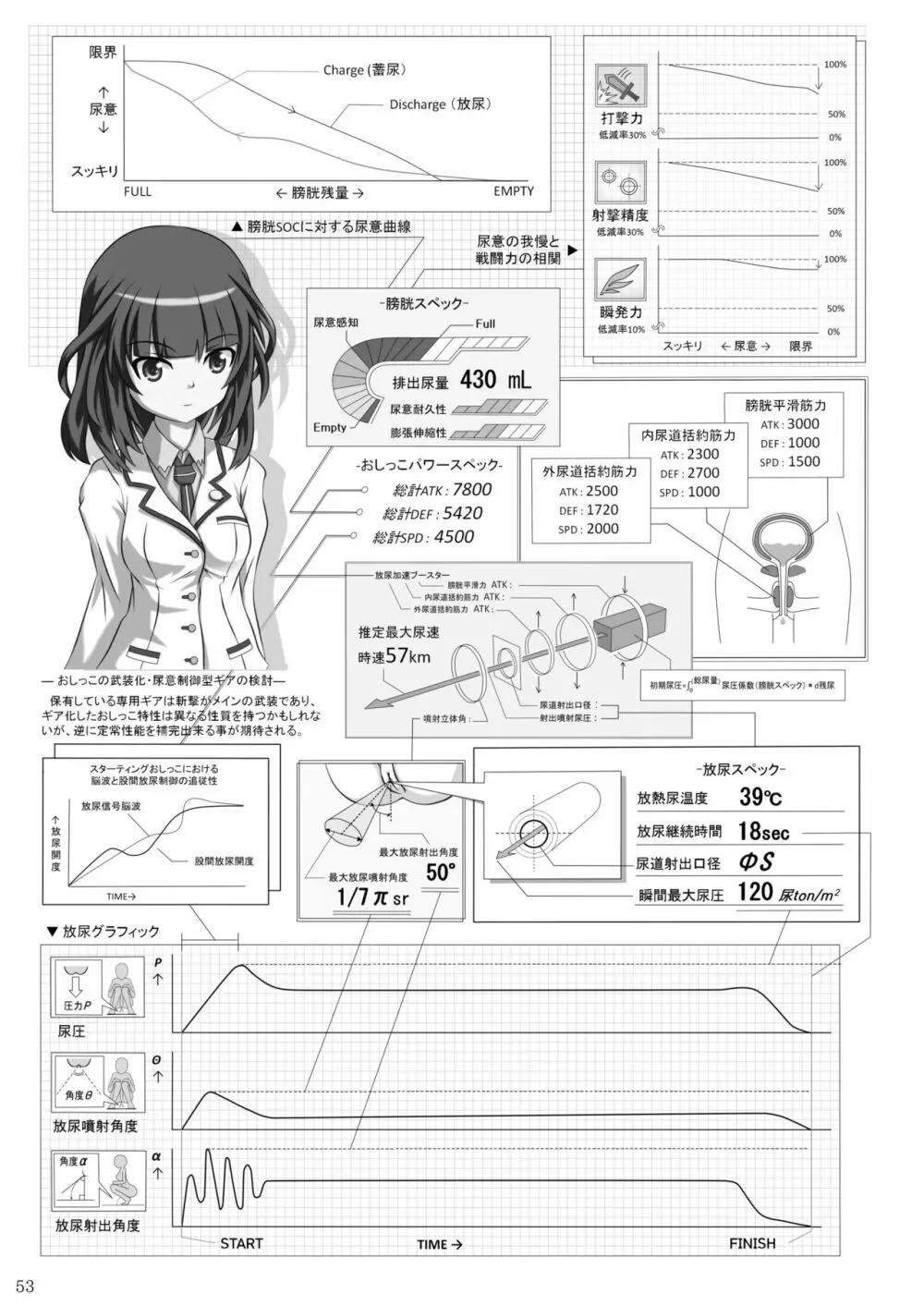 ア○スギア総合スカトロアンソロジー アクトレス排泄実態調査任務～スカポためるっすか!?～2 51ページ