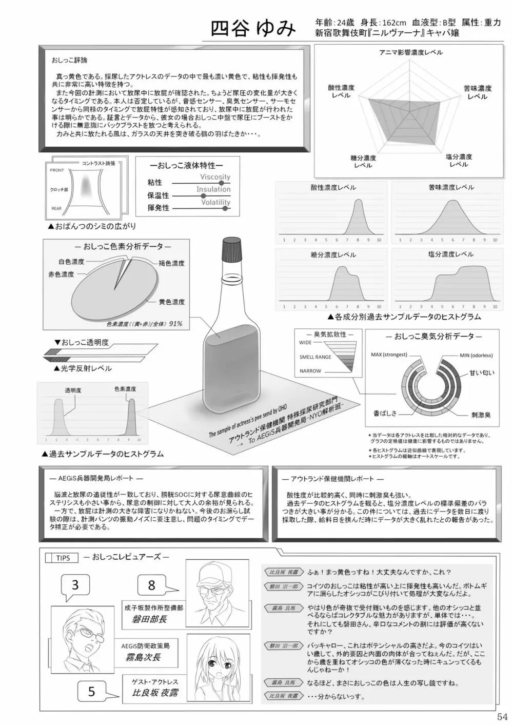 ア○スギア総合スカトロアンソロジー アクトレス排泄実態調査任務～スカポためるっすか!?～2 52ページ