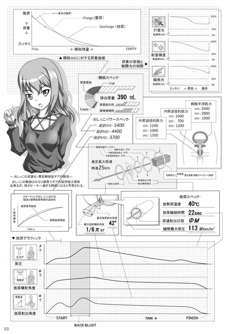 ア○スギア総合スカトロアンソロジー アクトレス排泄実態調査任務～スカポためるっすか!?～2 53ページ