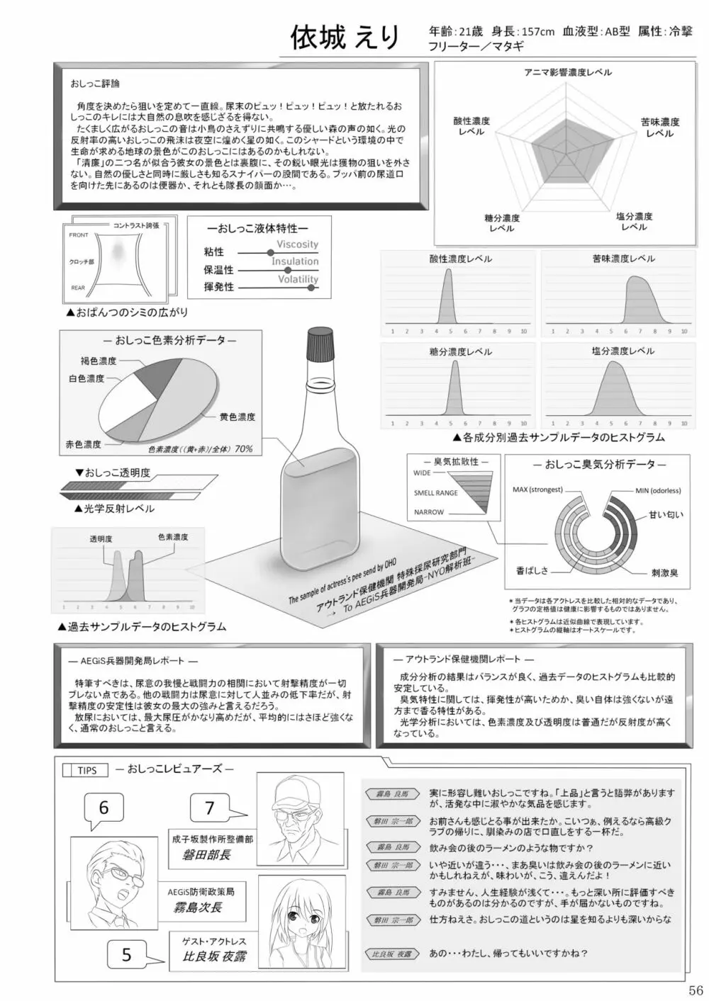 ア○スギア総合スカトロアンソロジー アクトレス排泄実態調査任務～スカポためるっすか!?～2 54ページ