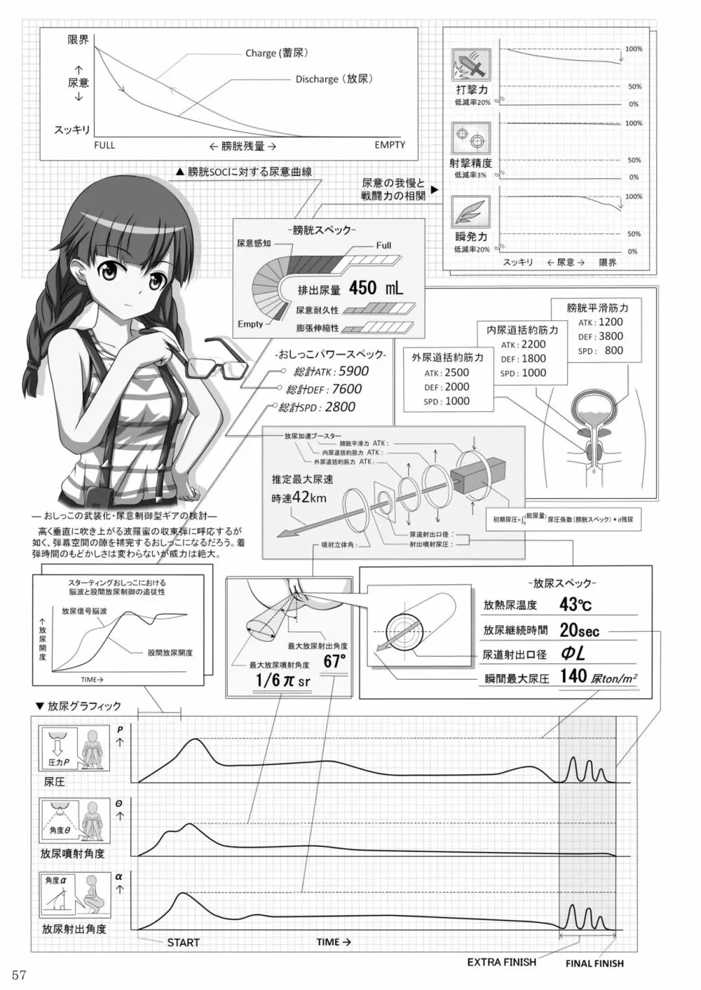 ア○スギア総合スカトロアンソロジー アクトレス排泄実態調査任務～スカポためるっすか!?～2 55ページ