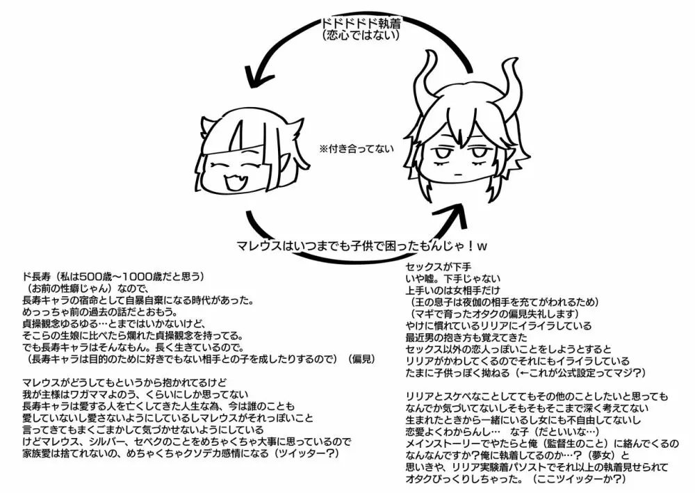 なんでも許せる方向けのマレリリ 5ページ