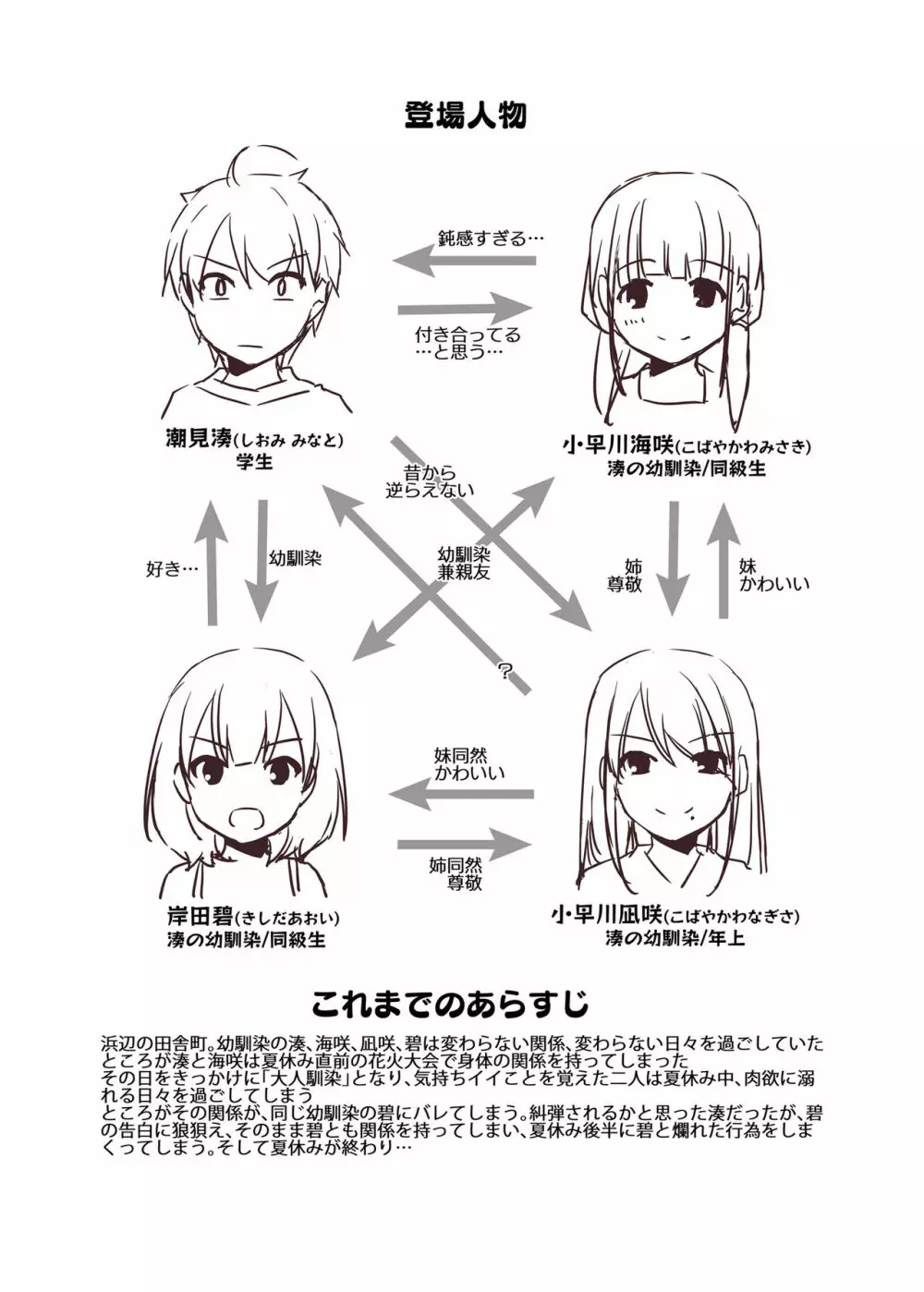 大人馴染4 DLO-17 3ページ