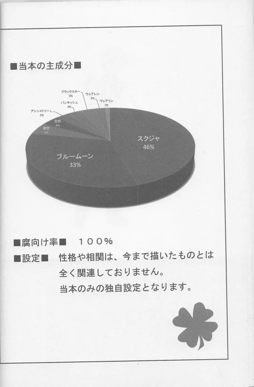 グラフゲージ 5ページ