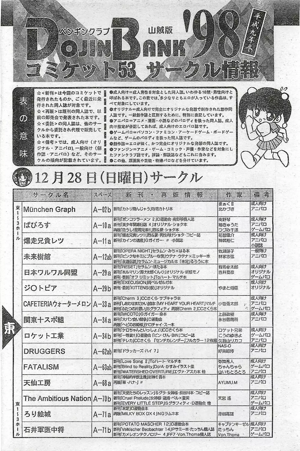 COMIC ペンギンクラプ山賊版 1998年1月号 152ページ