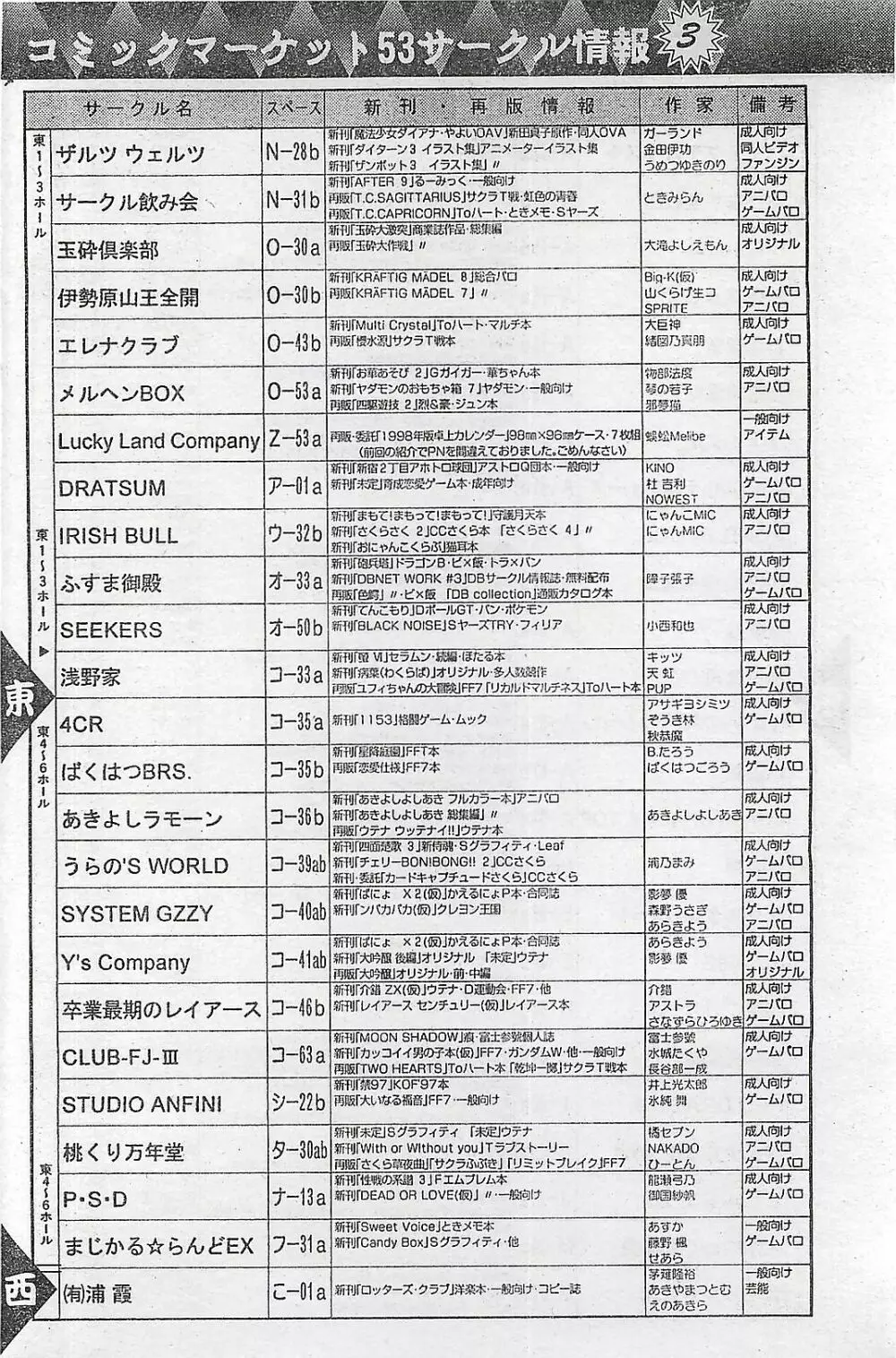 COMIC ペンギンクラプ山賊版 1998年1月号 154ページ