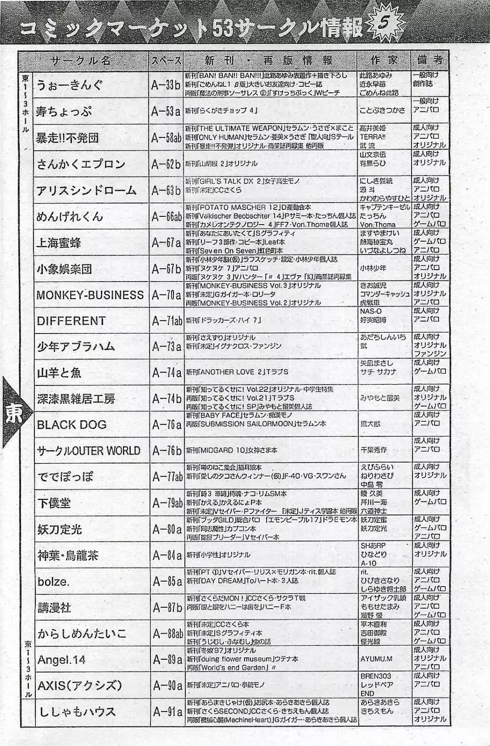 COMIC ペンギンクラプ山賊版 1998年1月号 156ページ