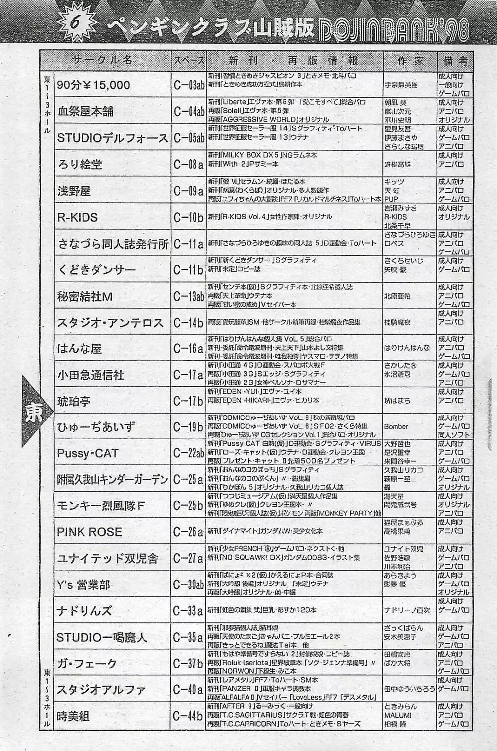 COMIC ペンギンクラプ山賊版 1998年1月号 157ページ