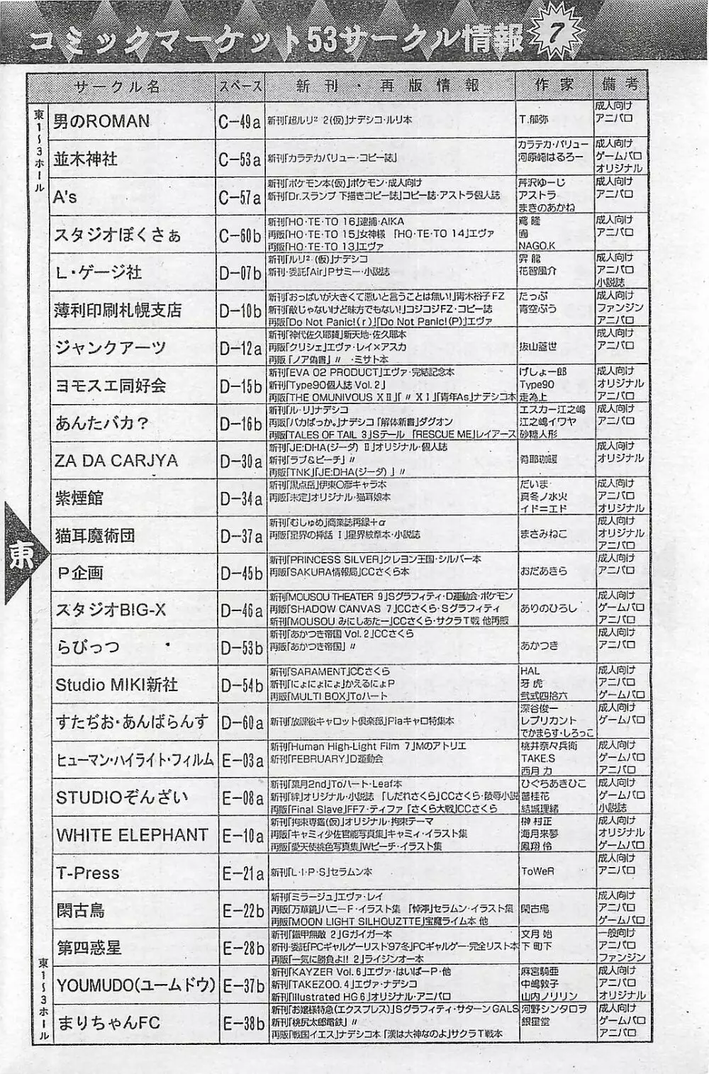 COMIC ペンギンクラプ山賊版 1998年1月号 158ページ