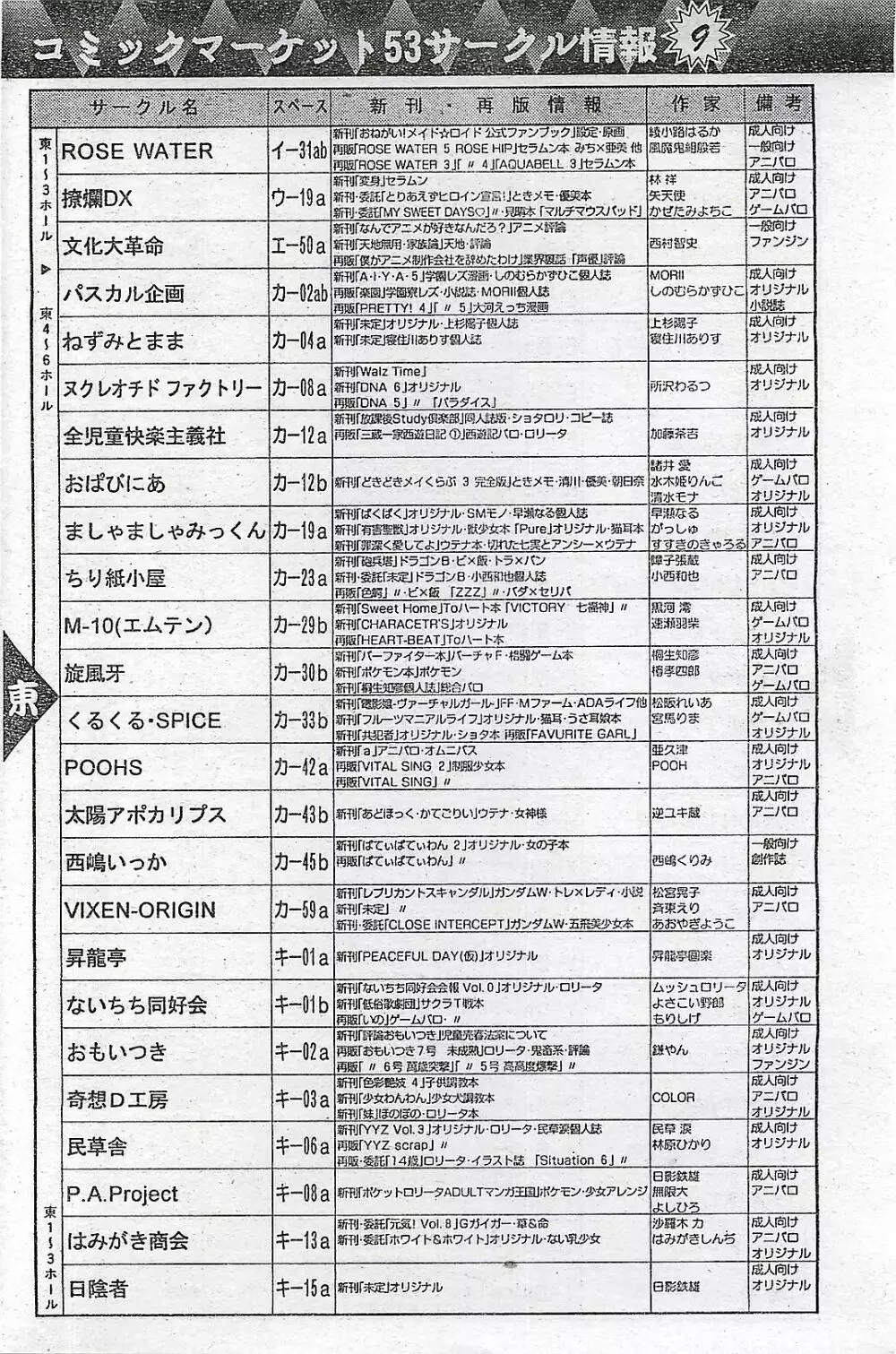 COMIC ペンギンクラプ山賊版 1998年1月号 160ページ