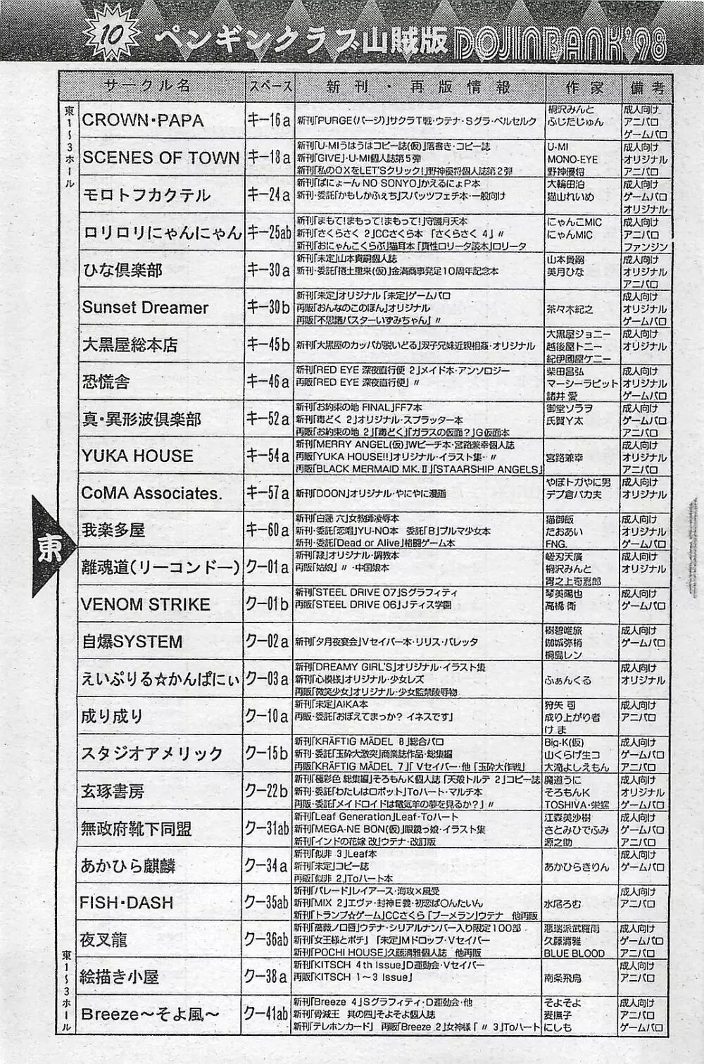 COMIC ペンギンクラプ山賊版 1998年1月号 161ページ