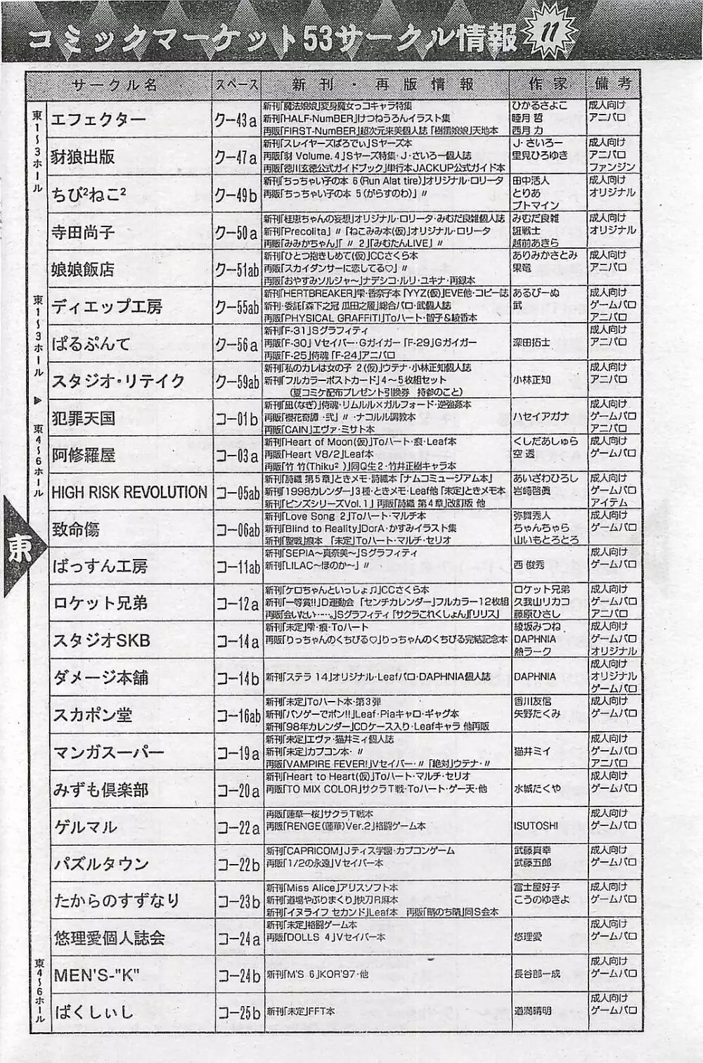 COMIC ペンギンクラプ山賊版 1998年1月号 162ページ