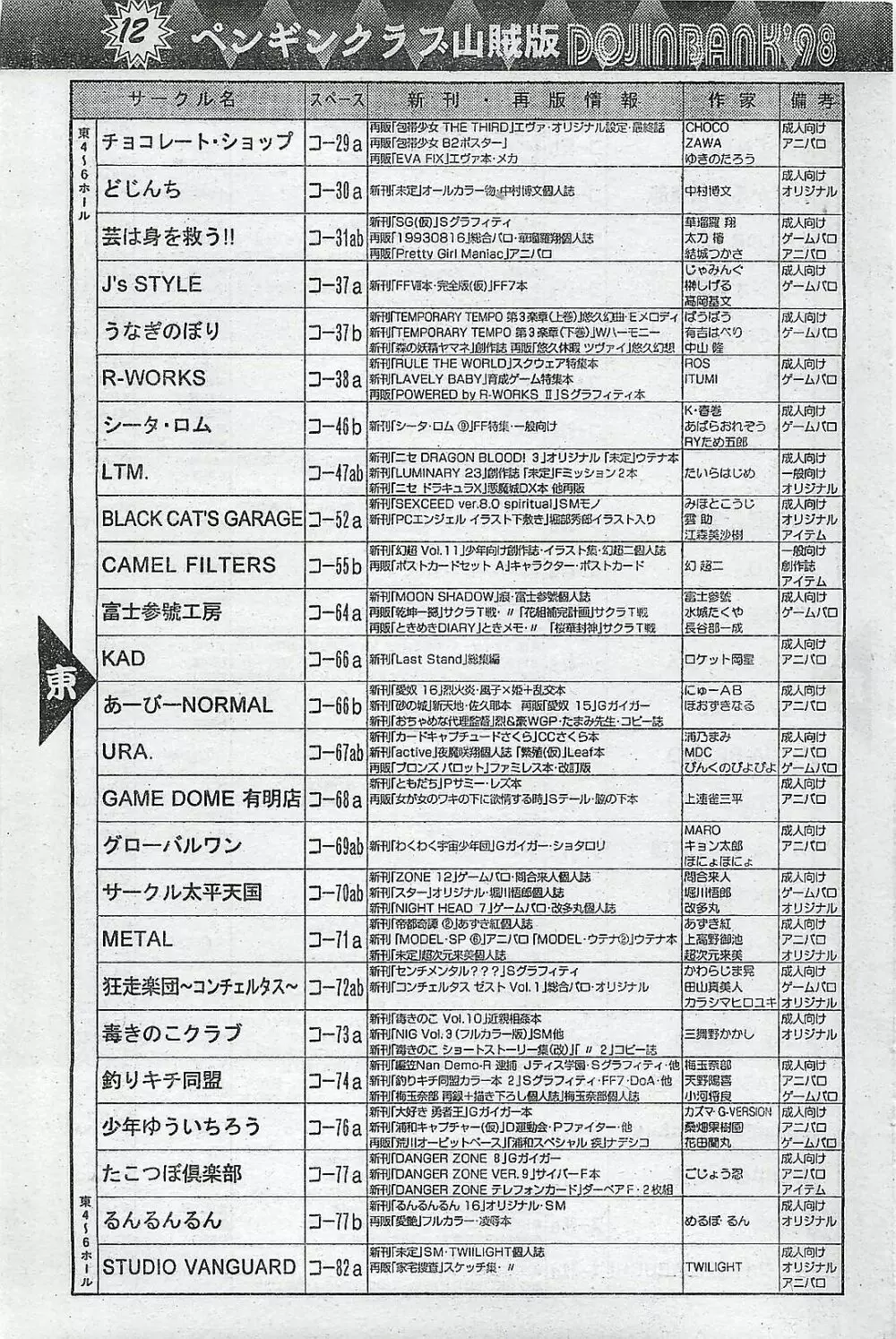 COMIC ペンギンクラプ山賊版 1998年1月号 163ページ