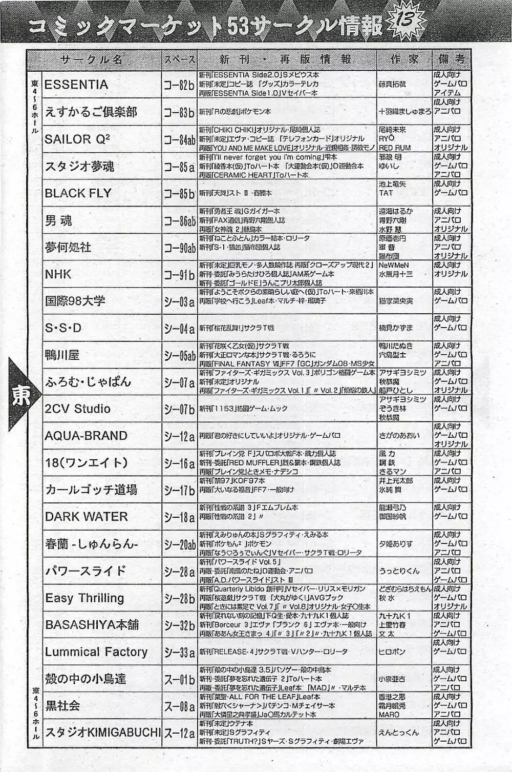 COMIC ペンギンクラプ山賊版 1998年1月号 164ページ