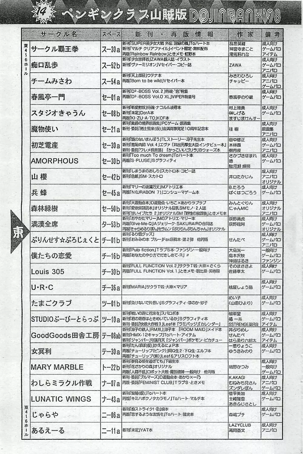 COMIC ペンギンクラプ山賊版 1998年1月号 165ページ