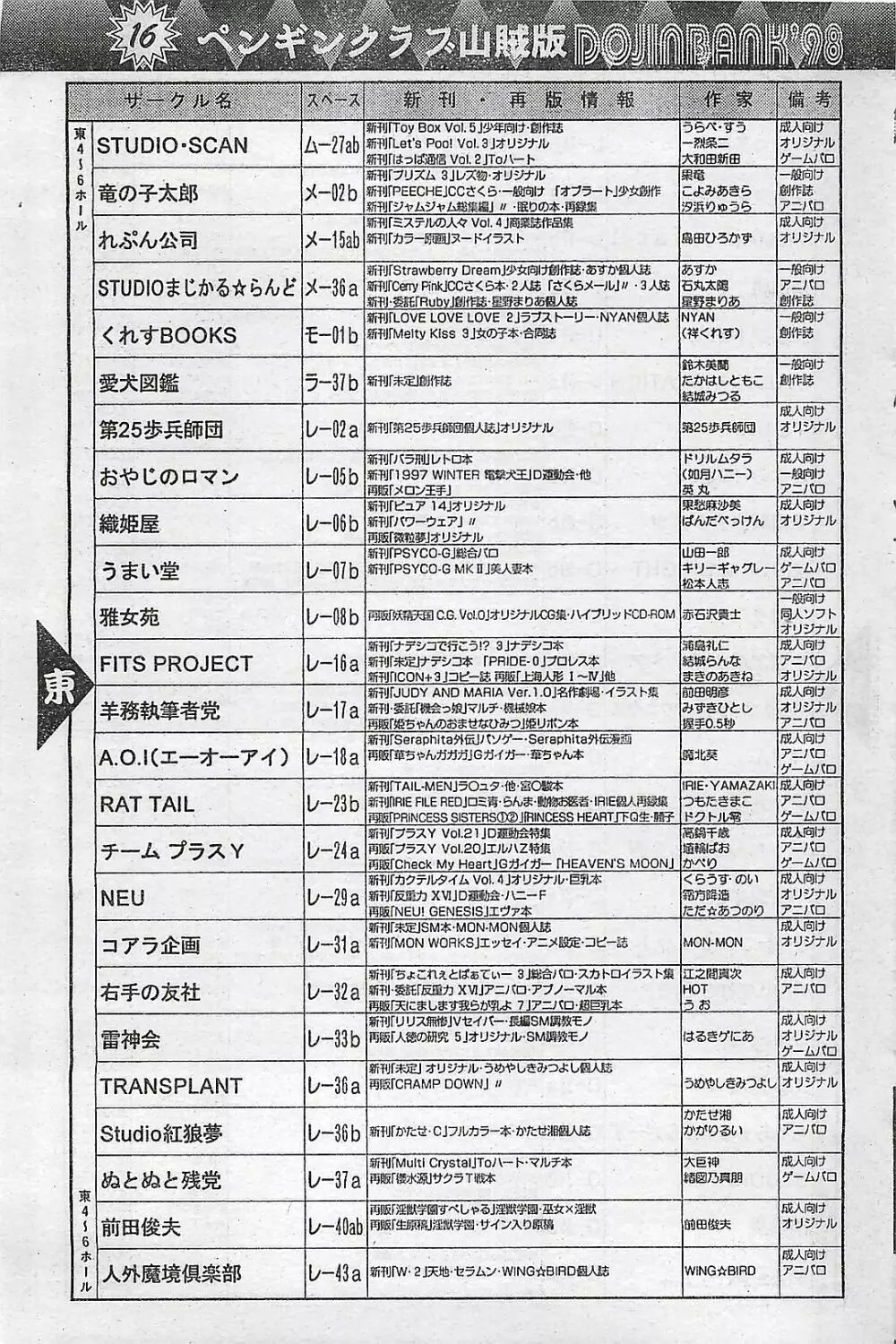 COMIC ペンギンクラプ山賊版 1998年1月号 167ページ