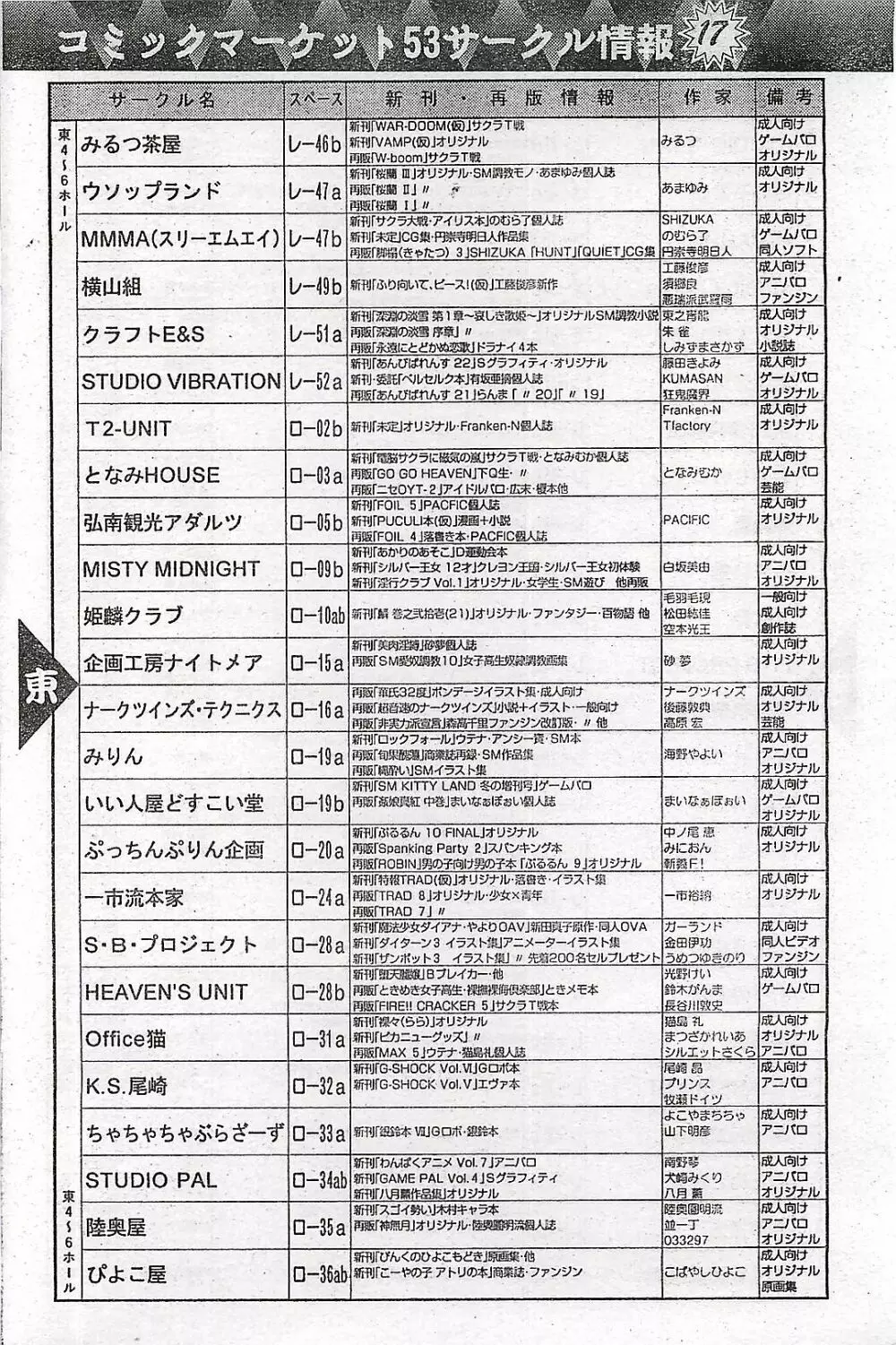 COMIC ペンギンクラプ山賊版 1998年1月号 168ページ