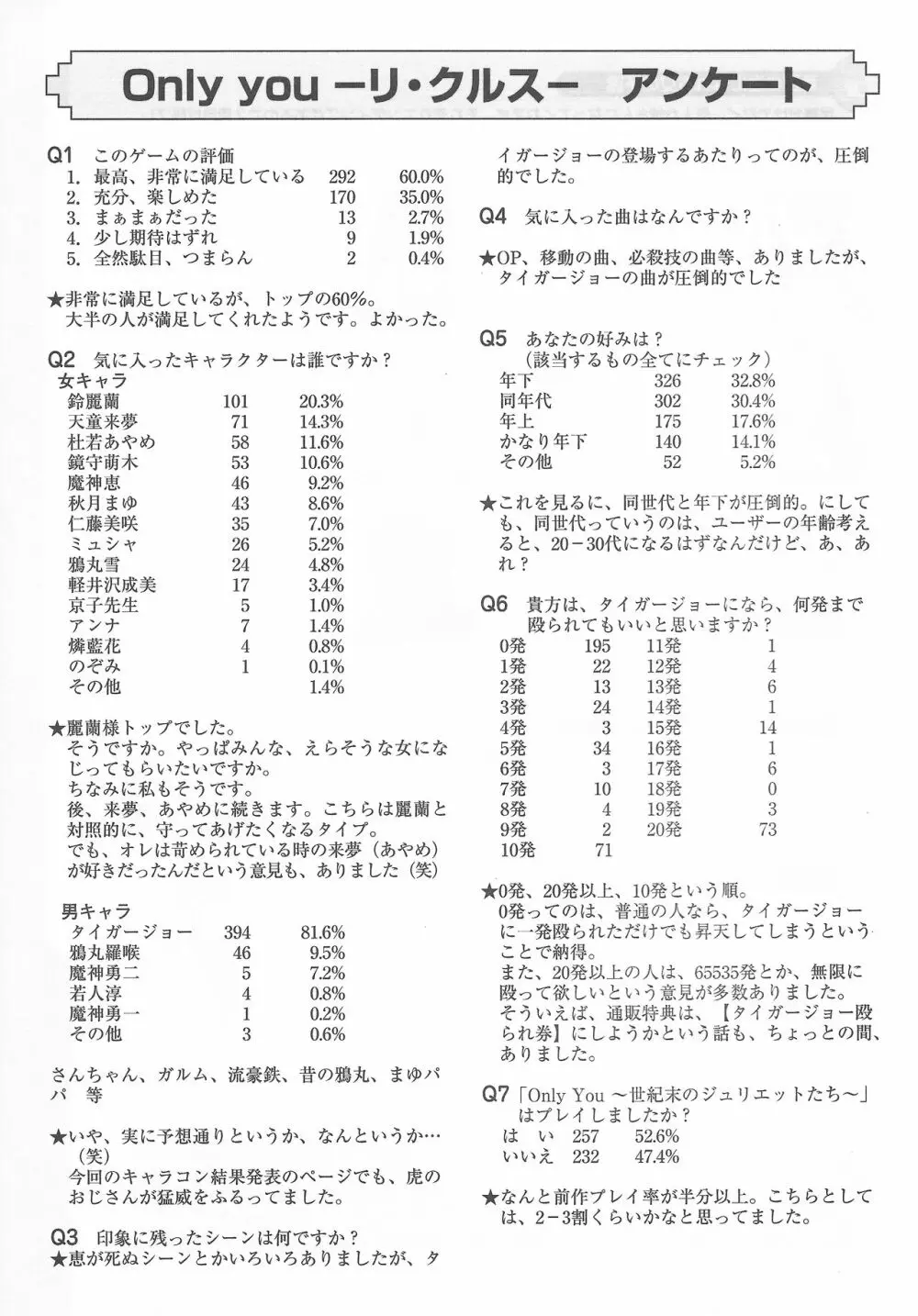 アリスのでんちばくだん Vol. 20 6ページ