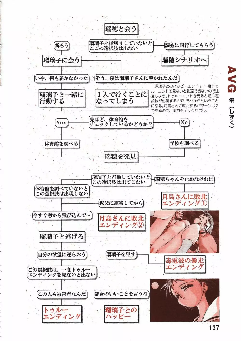 パソコン美少女ソフト攻略データブック 攻略王2 137ページ