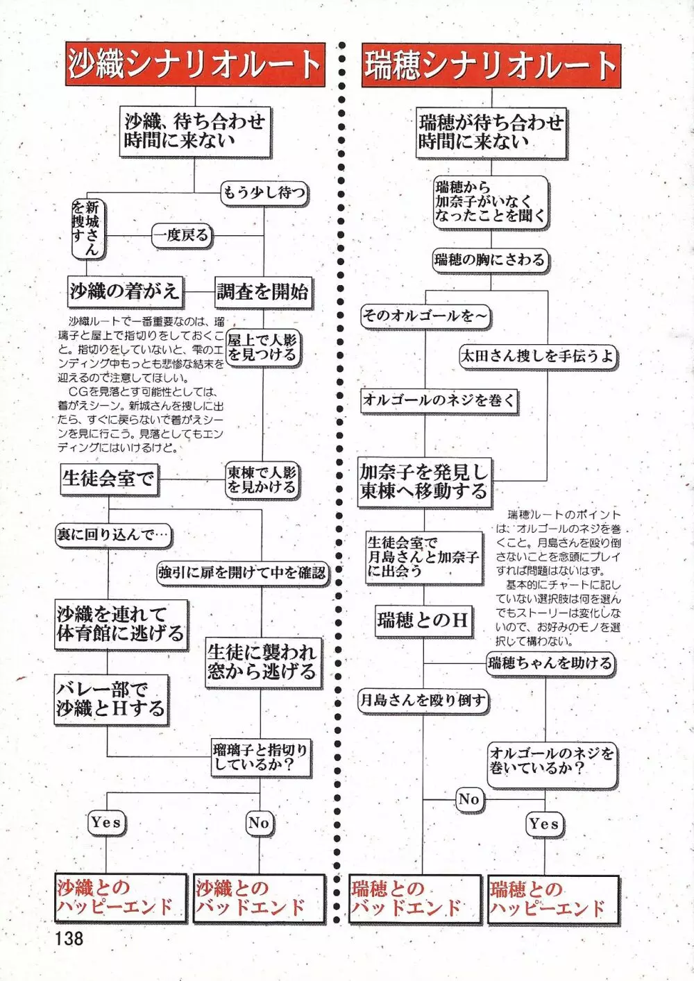 パソコン美少女ソフト攻略データブック 攻略王2 138ページ