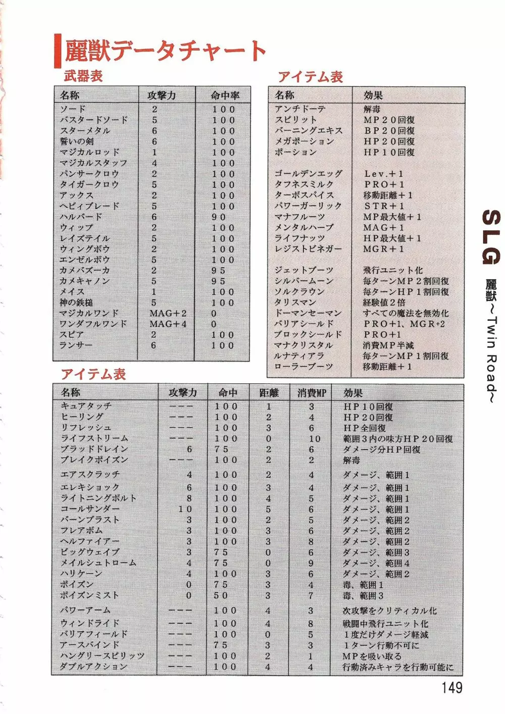 パソコン美少女ソフト攻略データブック 攻略王2 149ページ