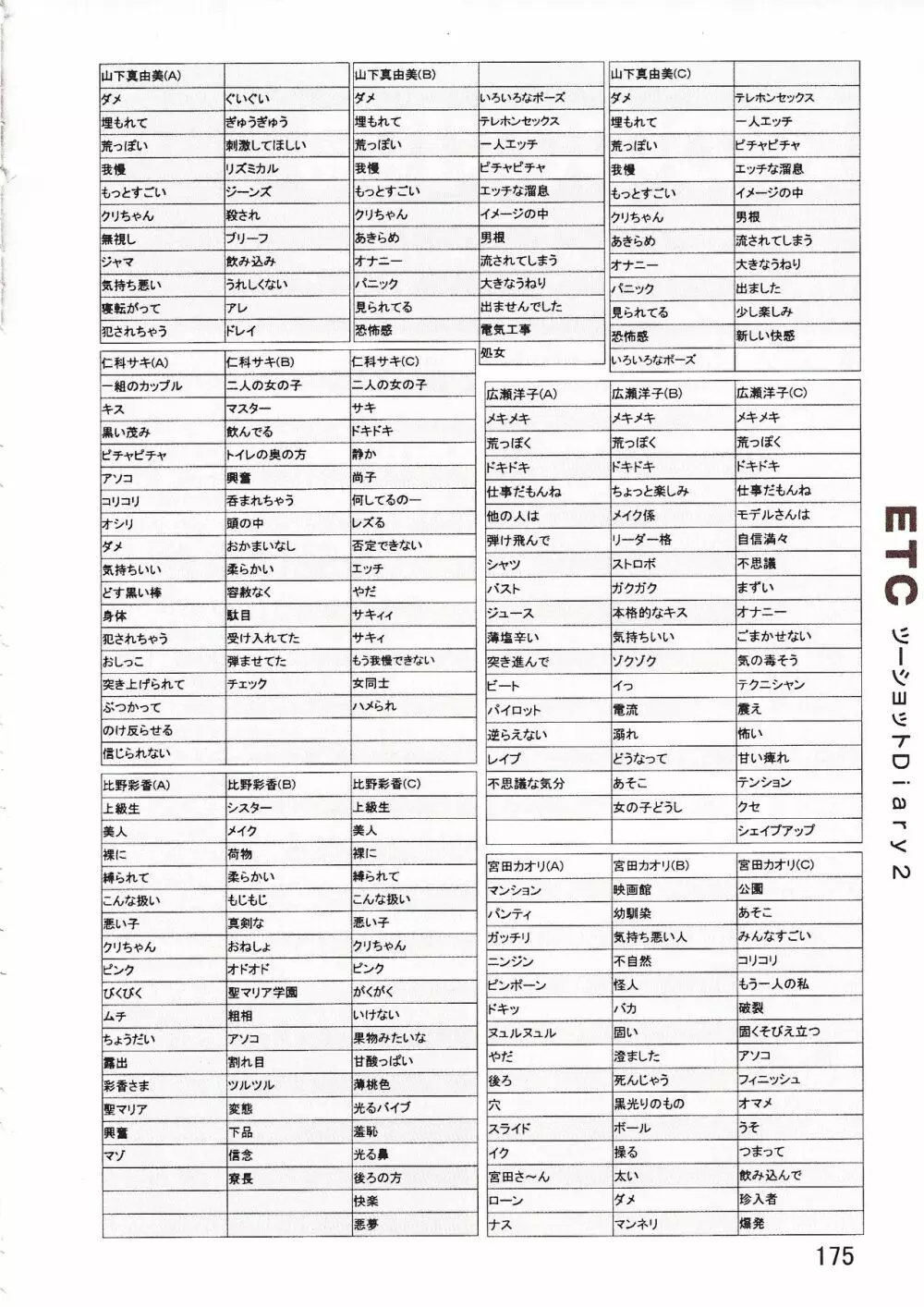 パソコン美少女ソフト攻略データブック 攻略王2 175ページ