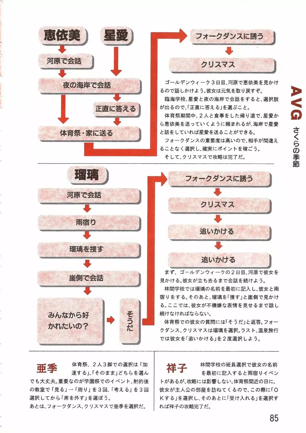 パソコン美少女ソフト攻略データブック 攻略王2 85ページ