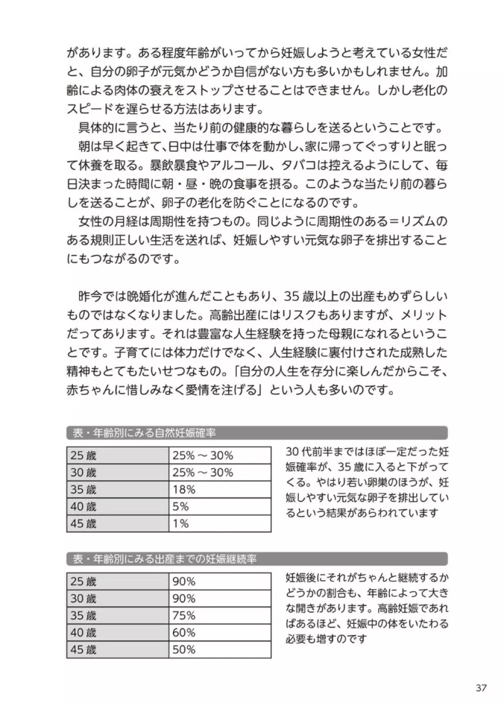 やらなくてもまんがで解る性交と妊娠 赤ちゃんのつくり方 38ページ