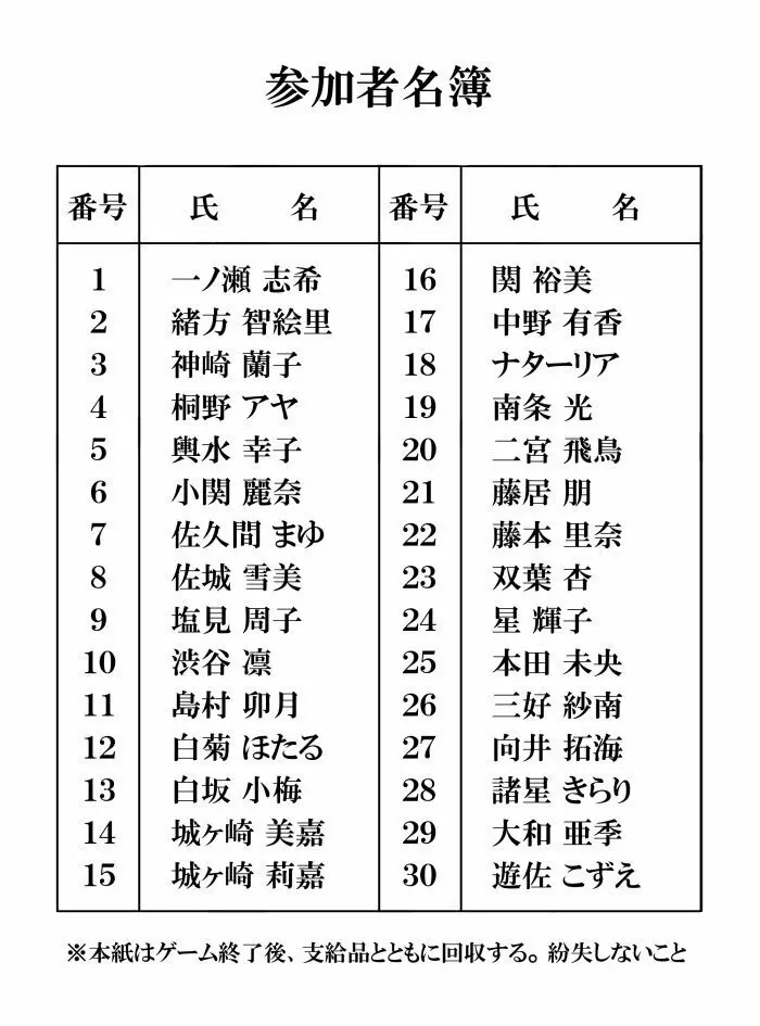 デレマスバトルロワイアル 27ページ