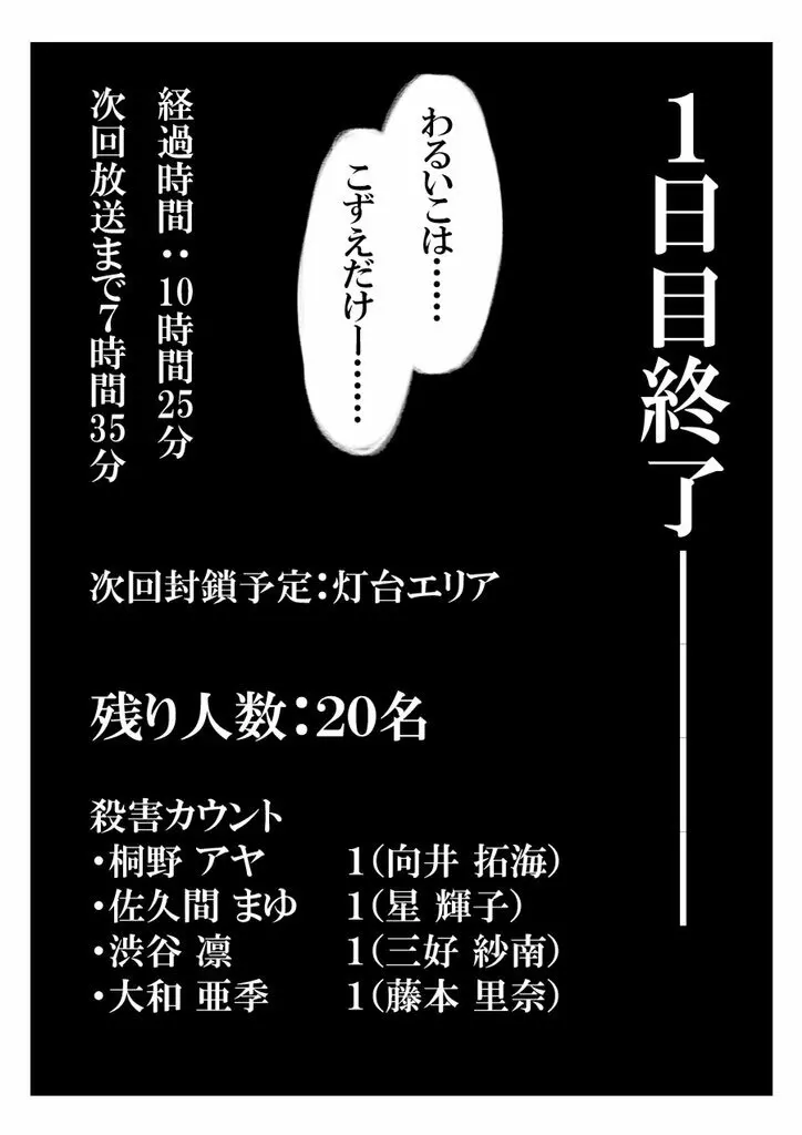 デレマスバトルロワイアル 432ページ