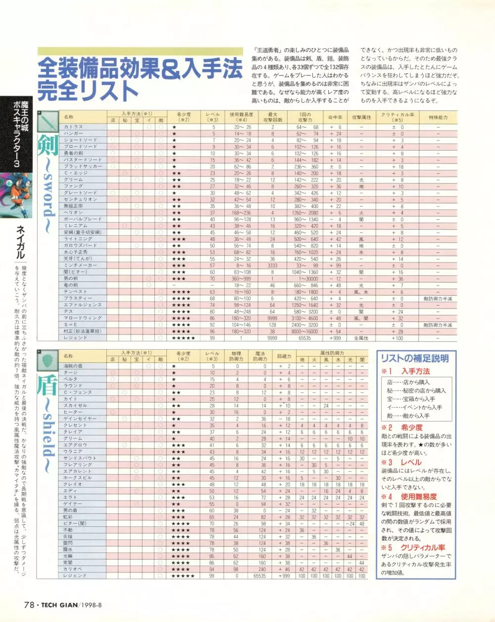 Tech Gian 022 76ページ