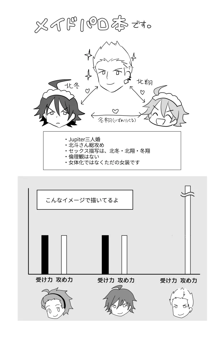 北斗ご主人様とメイド2人の甘美な日々2 2ページ