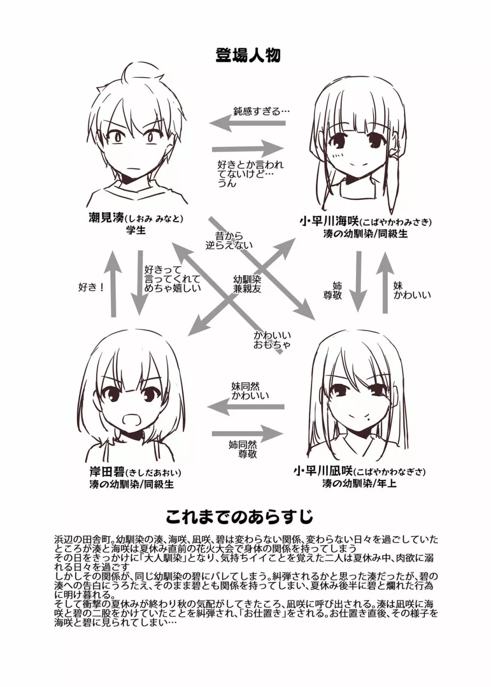 大人馴染5 DLO-21 3ページ