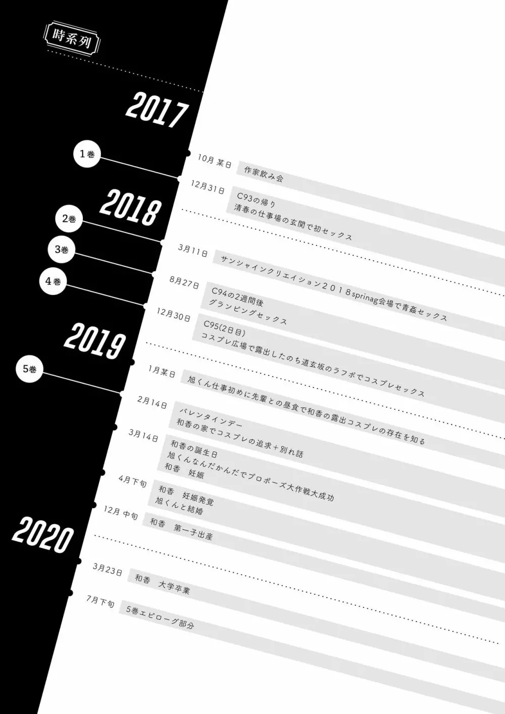 エロ同人作家の僕の彼女は浮気なんてしない。総集編 270ページ