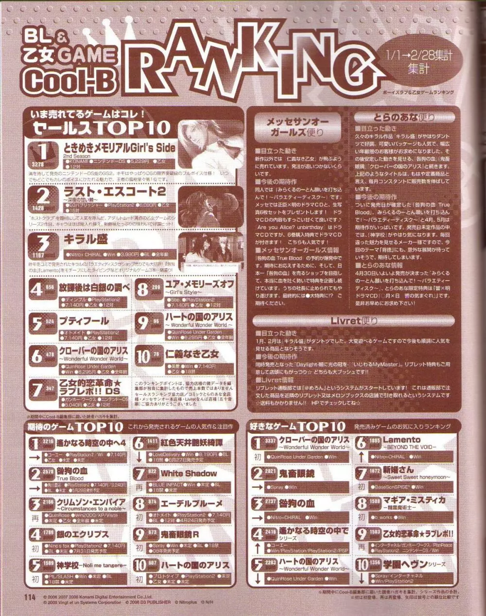 Cool-B Vol.19 2008年05月号 115ページ