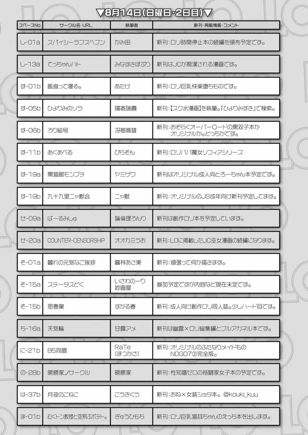 COMIC LO 2022年9月号 381ページ