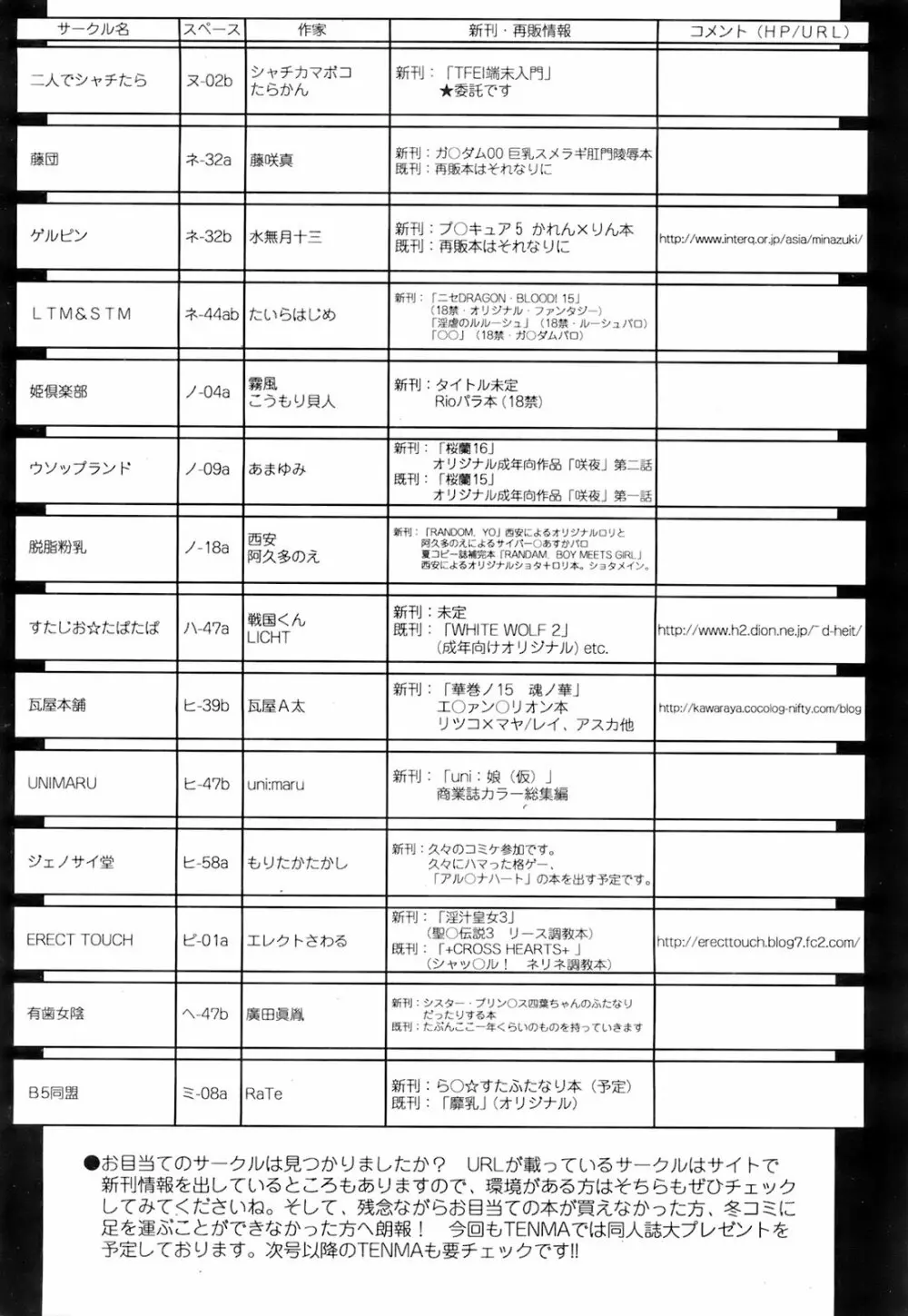 COMIC 天魔 2008年1月号 358ページ