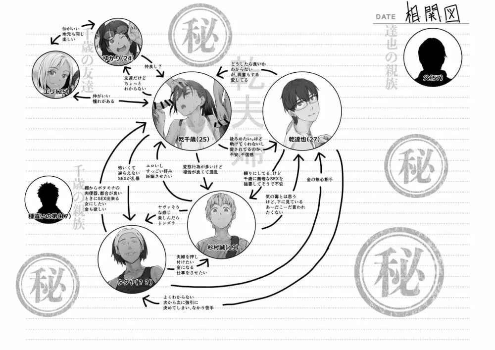 夫婦とヤヴァイ奴らと学生と 61ページ