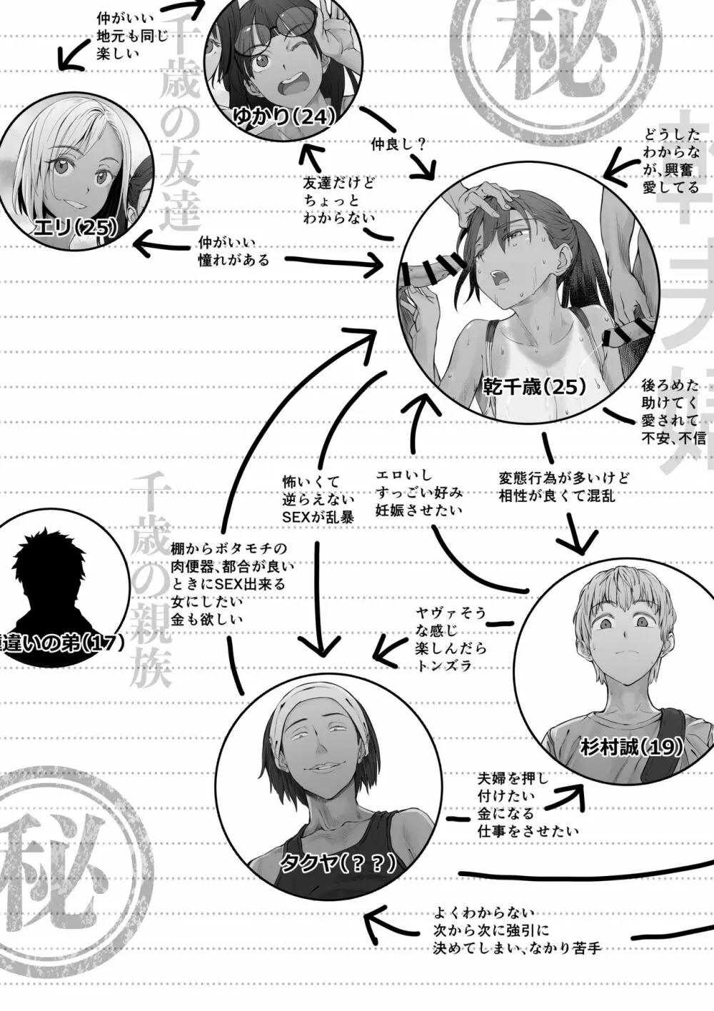 夫婦とヤヴァイ奴らと学生と 62ページ