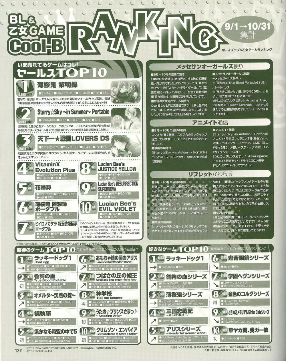 Cool-B Vol.35 2011年01月号 118ページ