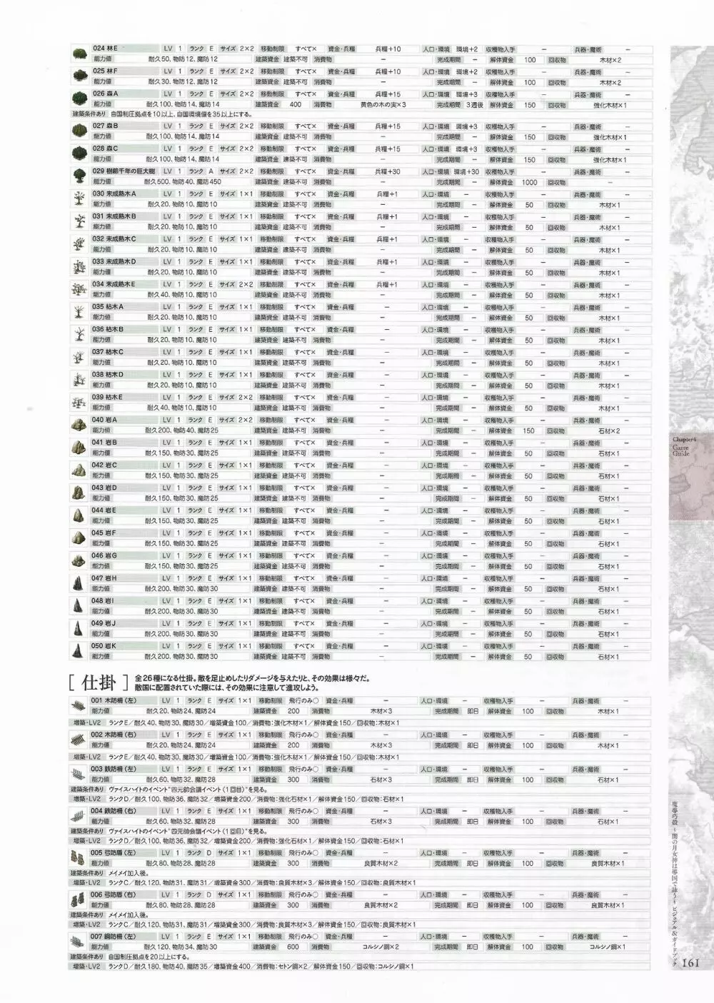 魔導巧殻 ～闇の月女神は導国で詠う～ パーフェクトガイドブック 163ページ