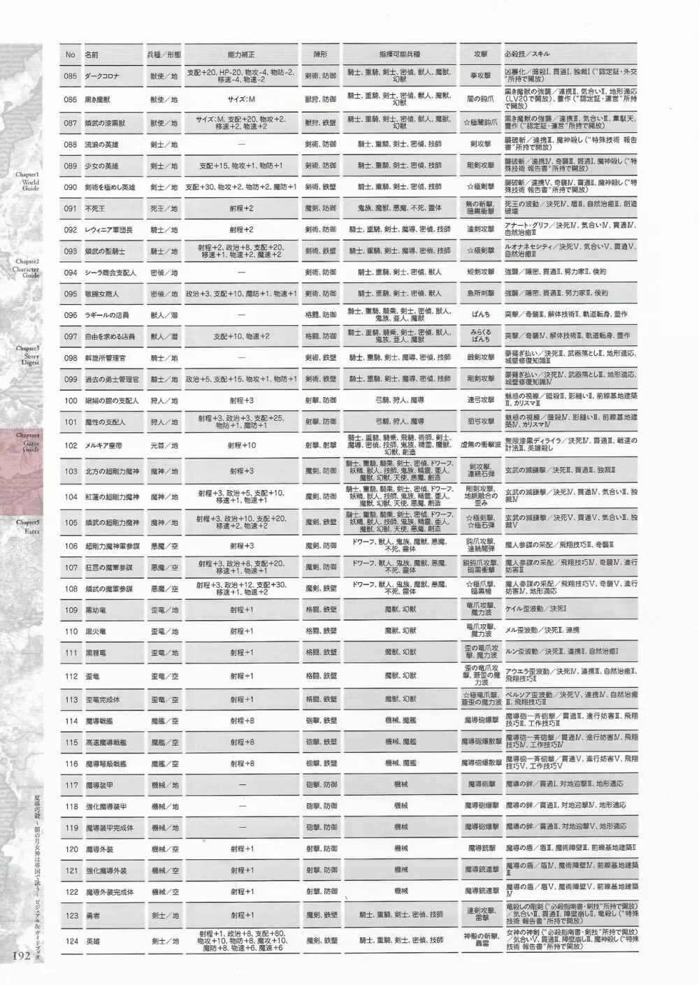 魔導巧殻 ～闇の月女神は導国で詠う～ パーフェクトガイドブック 194ページ