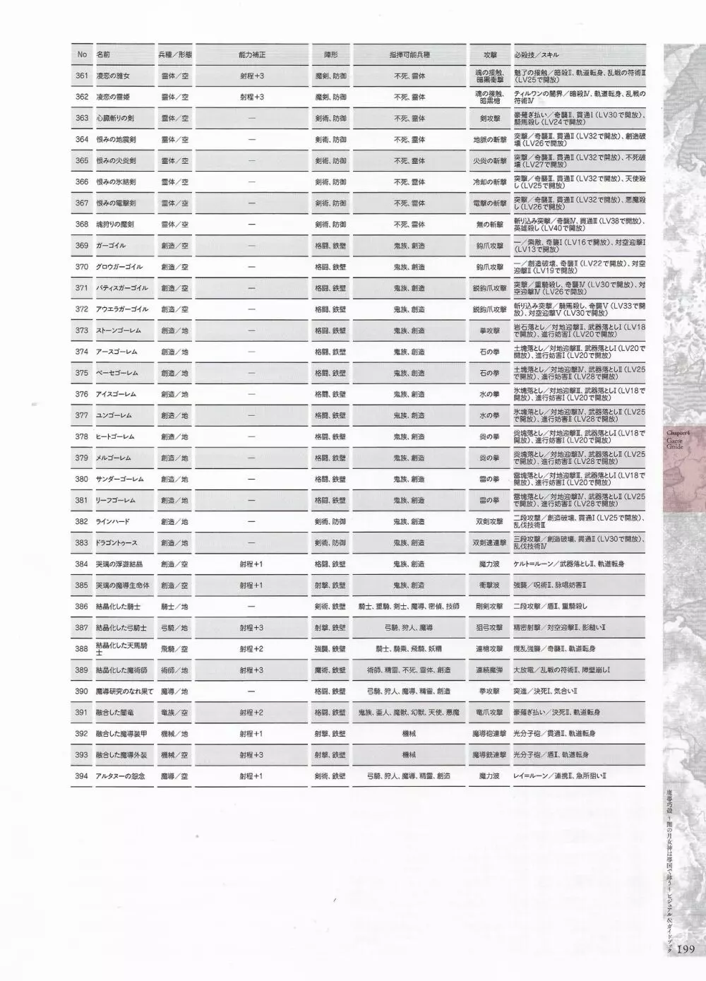 魔導巧殻 ～闇の月女神は導国で詠う～ パーフェクトガイドブック 201ページ