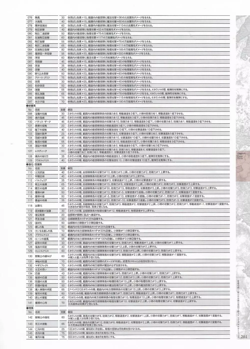 魔導巧殻 ～闇の月女神は導国で詠う～ パーフェクトガイドブック 203ページ